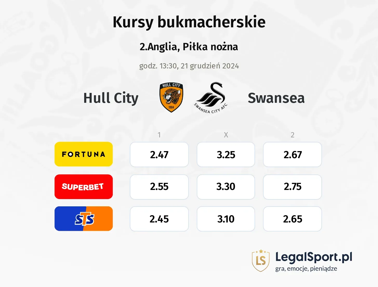 Hull City - Swansea typy, kursy ( 19.12.2024)