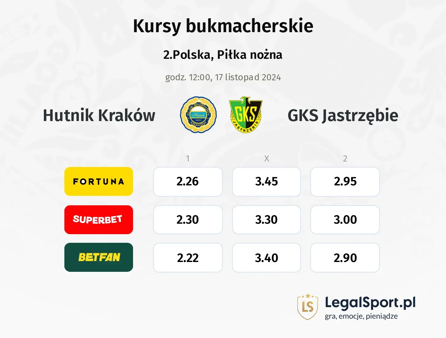 Hutnik Kraków - GKS Jastrzębie typy, kursy 17.11, godz. 12:00