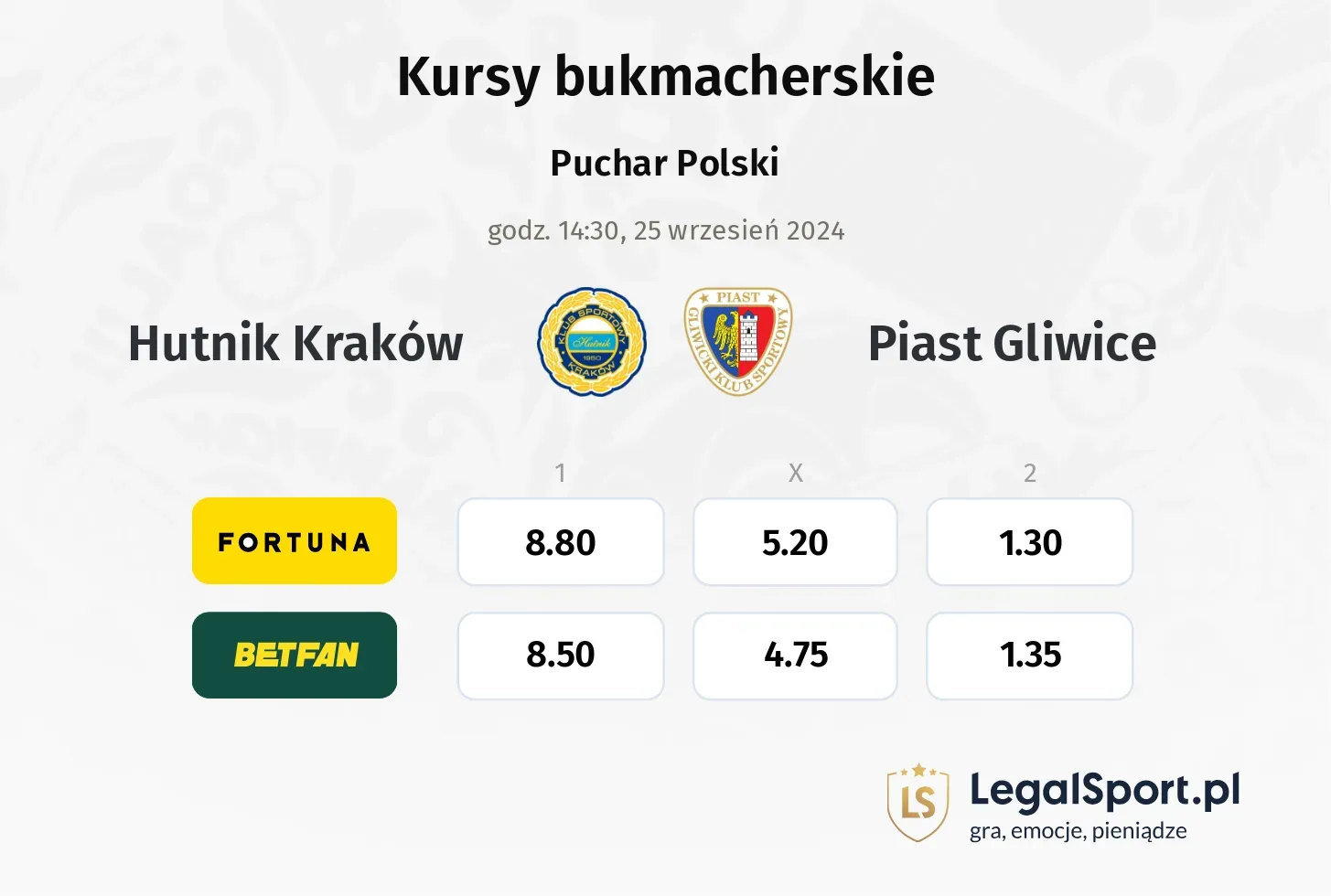 Hutnik Kraków - Piast Gliwice typy, porównanie kursów 25.09, godz. 14:30