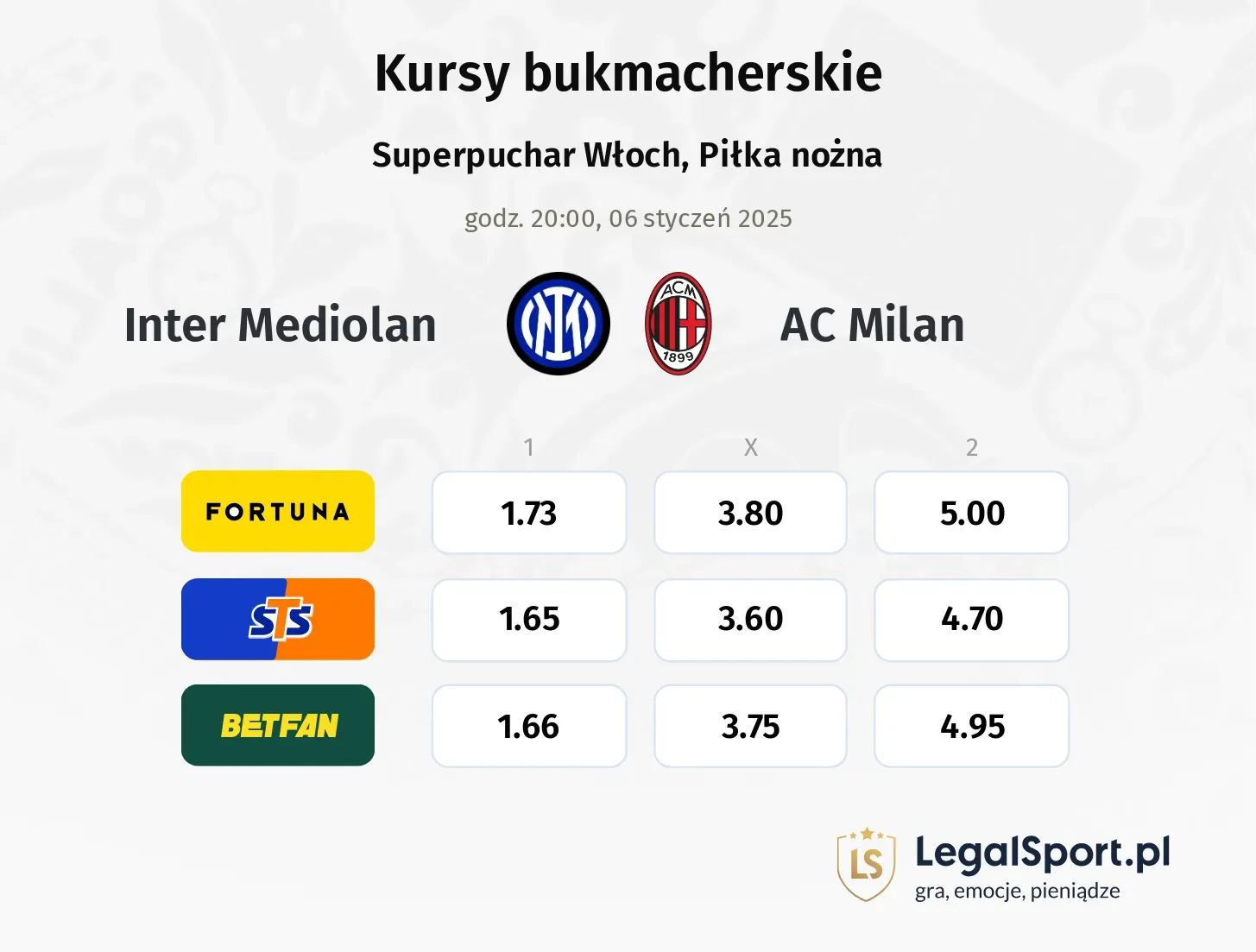 Inter Mediolan - AC Milan promocje bonusy na mecz