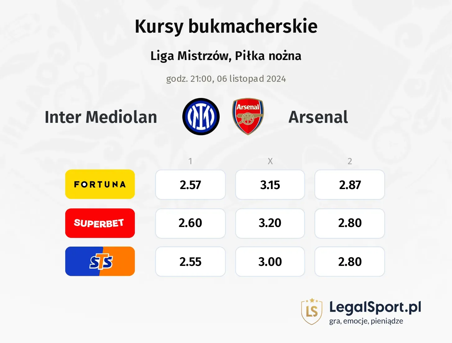 Inter Mediolan - Arsenal typy, kursy 06.11, godz. 21:00