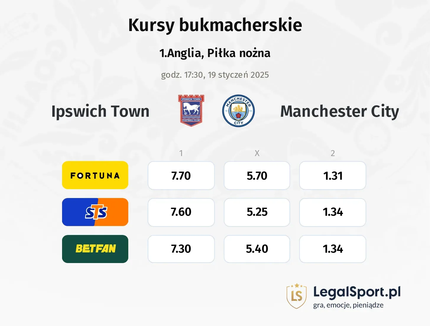 Ipswich Town - Manchester City promocje bonusy na mecz