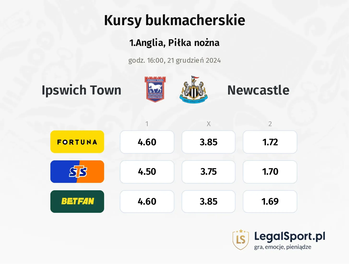 Ipswich Town - Newcastle typy, kursy ( 19.12.2024)