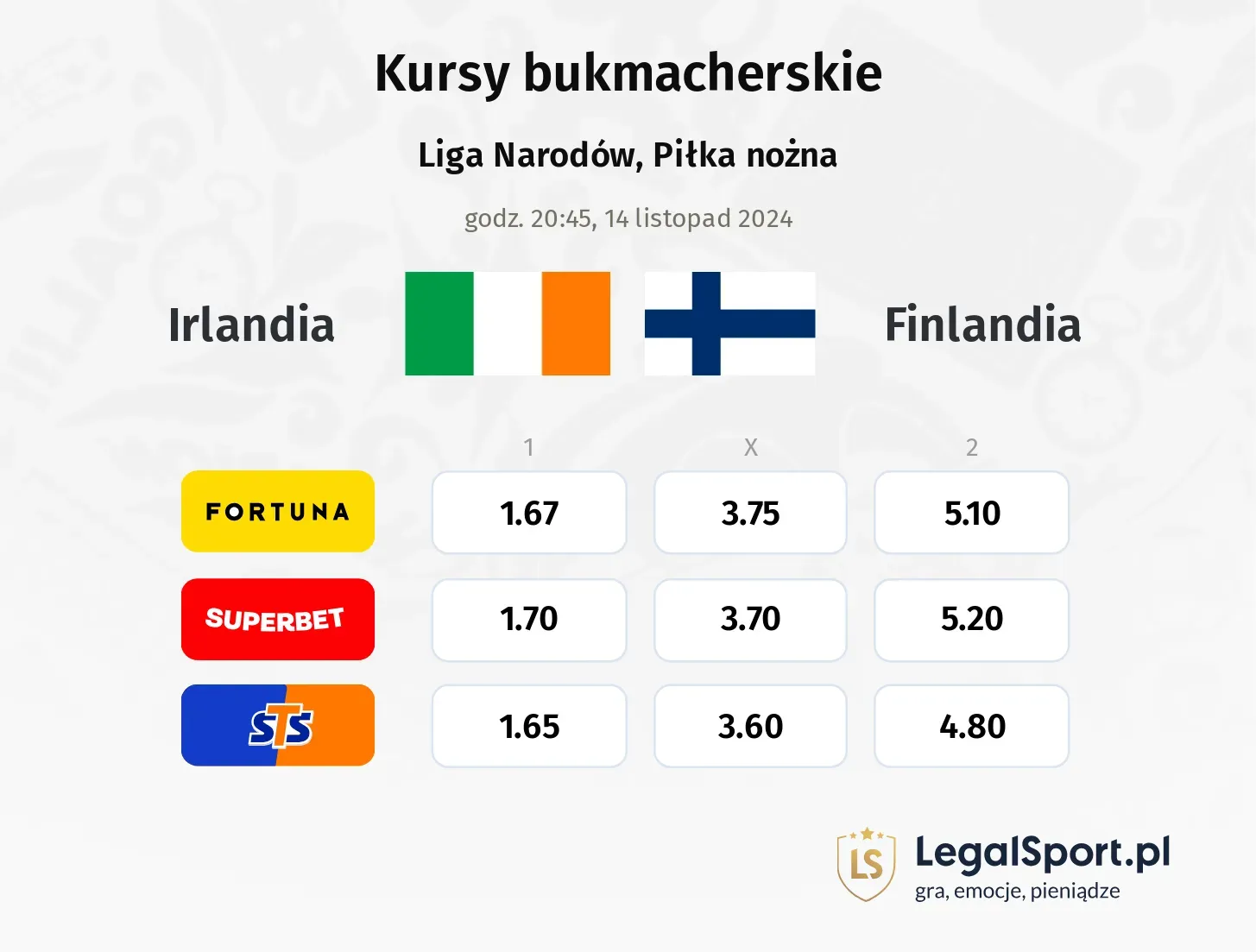 Irlandia - Finlandia typy, kursy 14.11, godz. 20:45