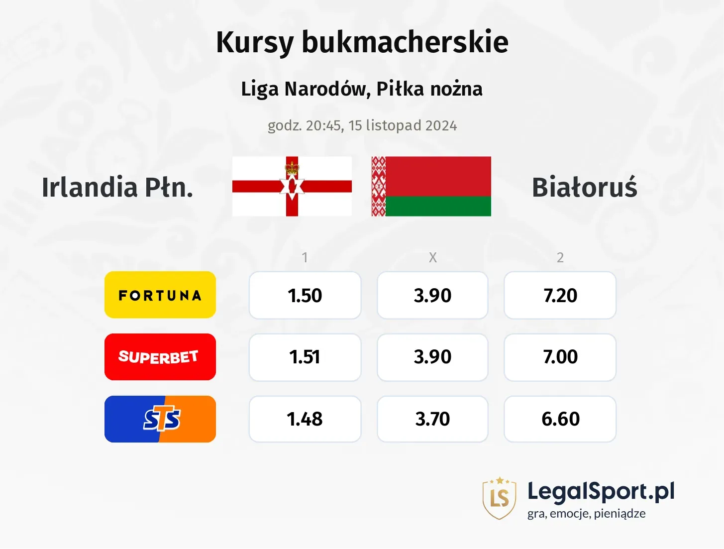 Irlandia Płn. - Białoruś typy, kursy 15.11, godz. 20:45