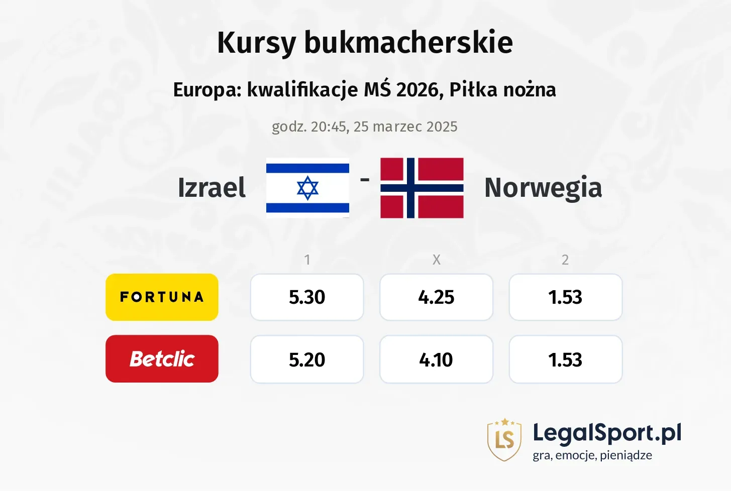 Izrael - Norwegia typy, kursy