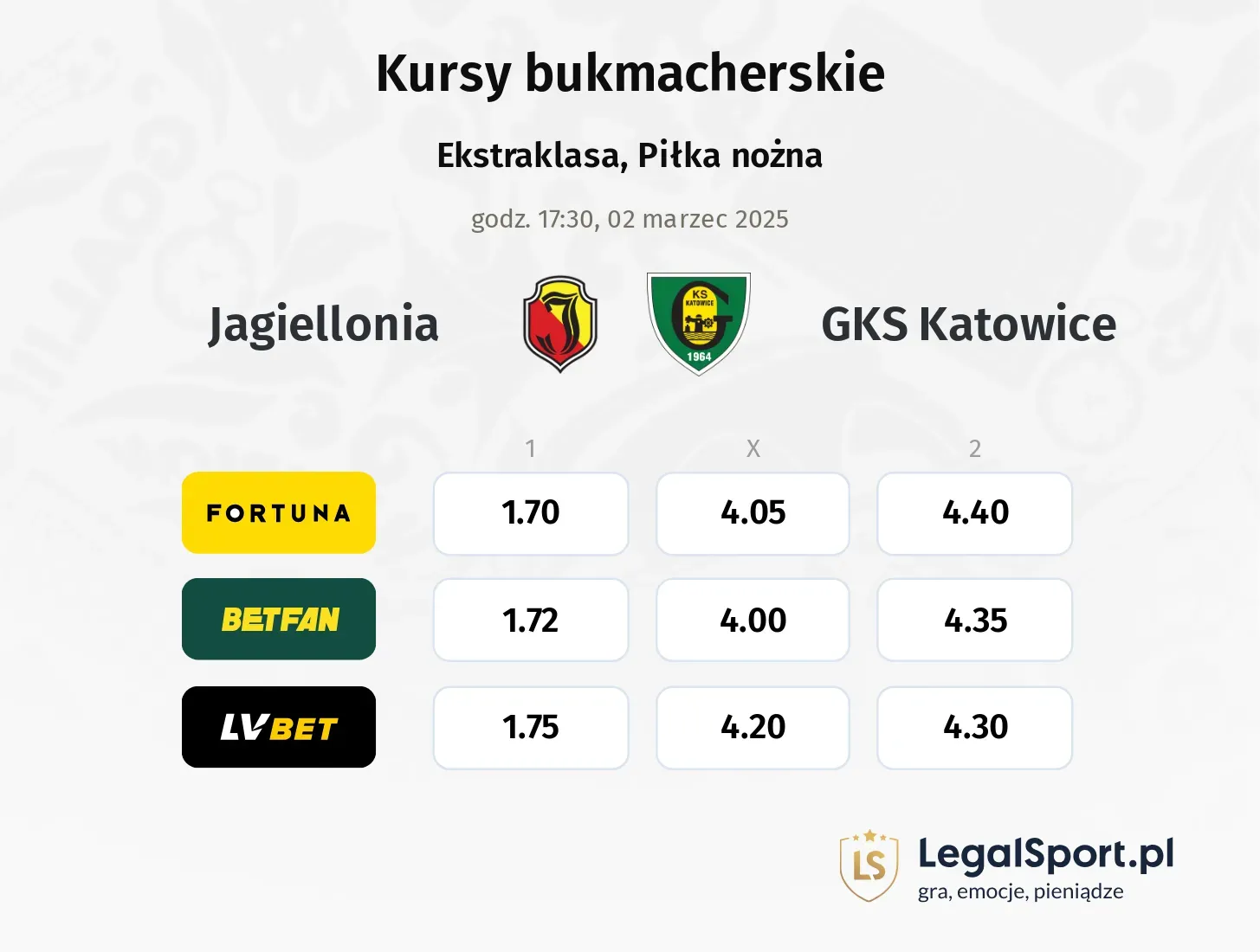 Jagiellonia - GKS Katowice typy, kursy