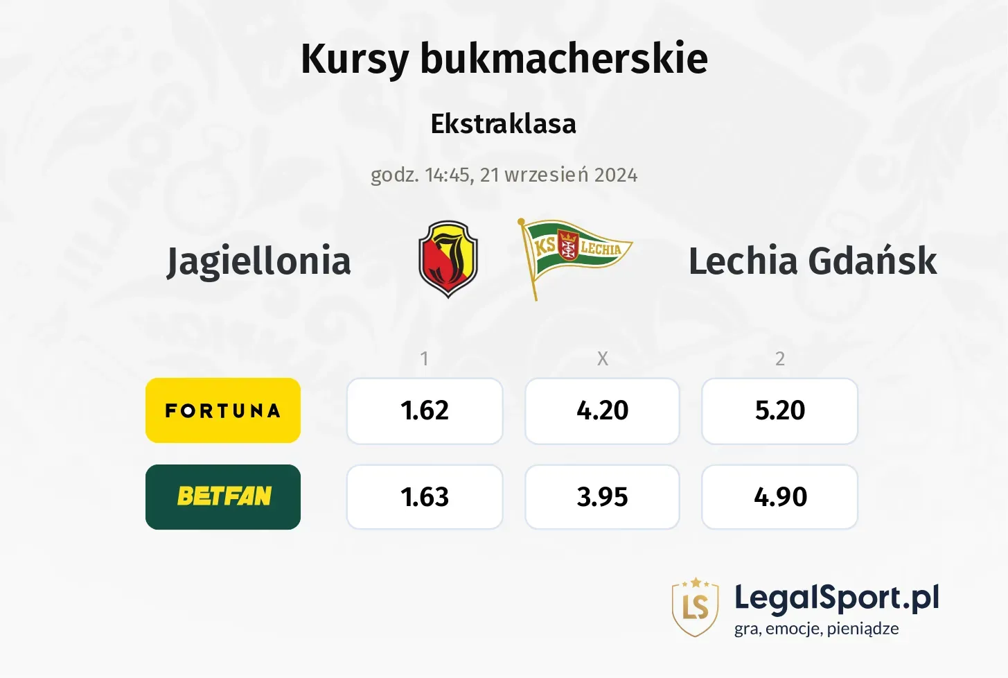 Jagiellonia - Lechia Gdańsk typy, porównanie kursów 21.09, godz. 14:45