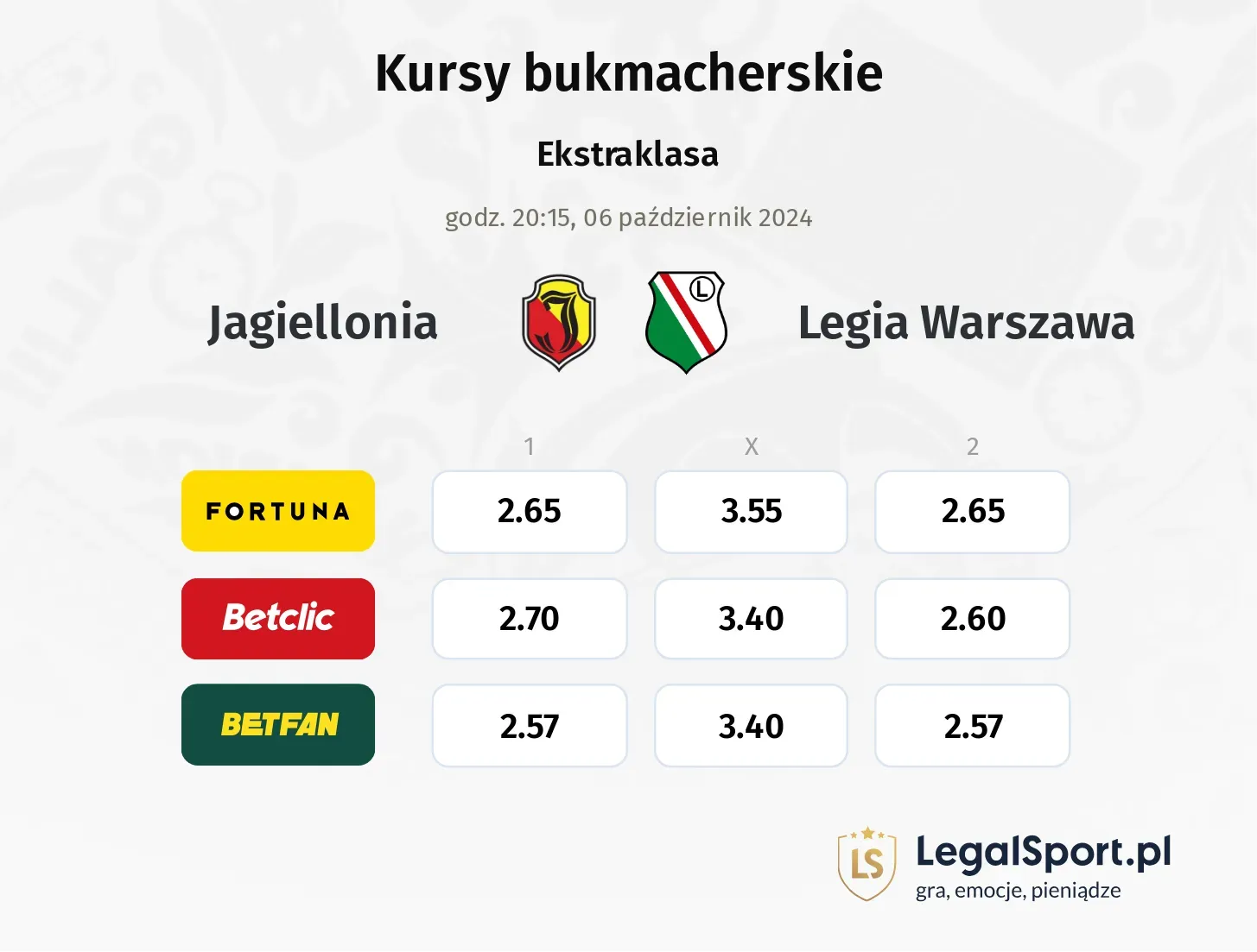 Jagiellonia - Legia Warszawa typy, kursy 06.10, godz. 20:15