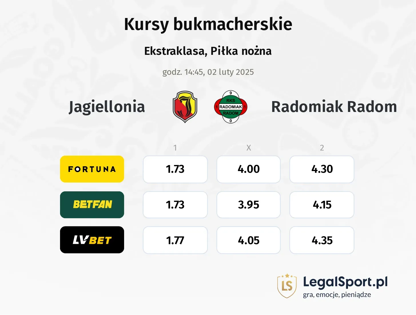 Jagiellonia - Radomiak Radom typy, kursy