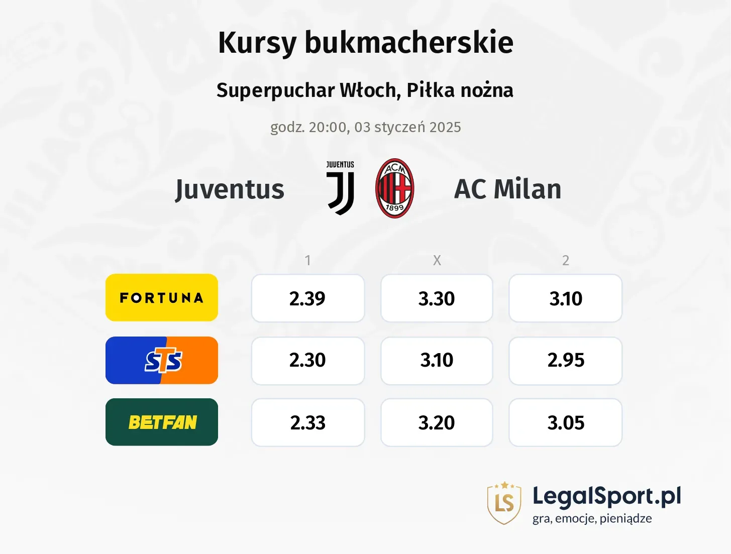 Juventus - AC Milan promocje bonusy na mecz