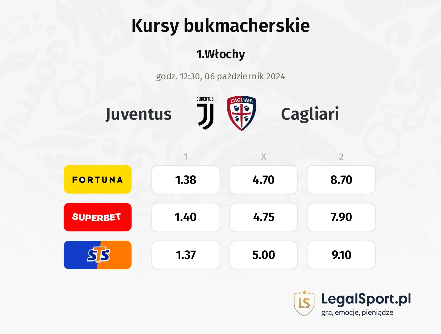 Juventus - Cagliari typy, kursy 06.10, godz. 12:30