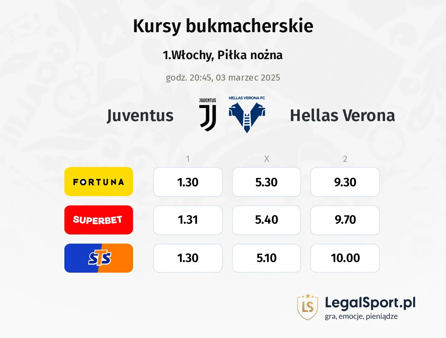 Juventus - Hellas Verona typy, kursy