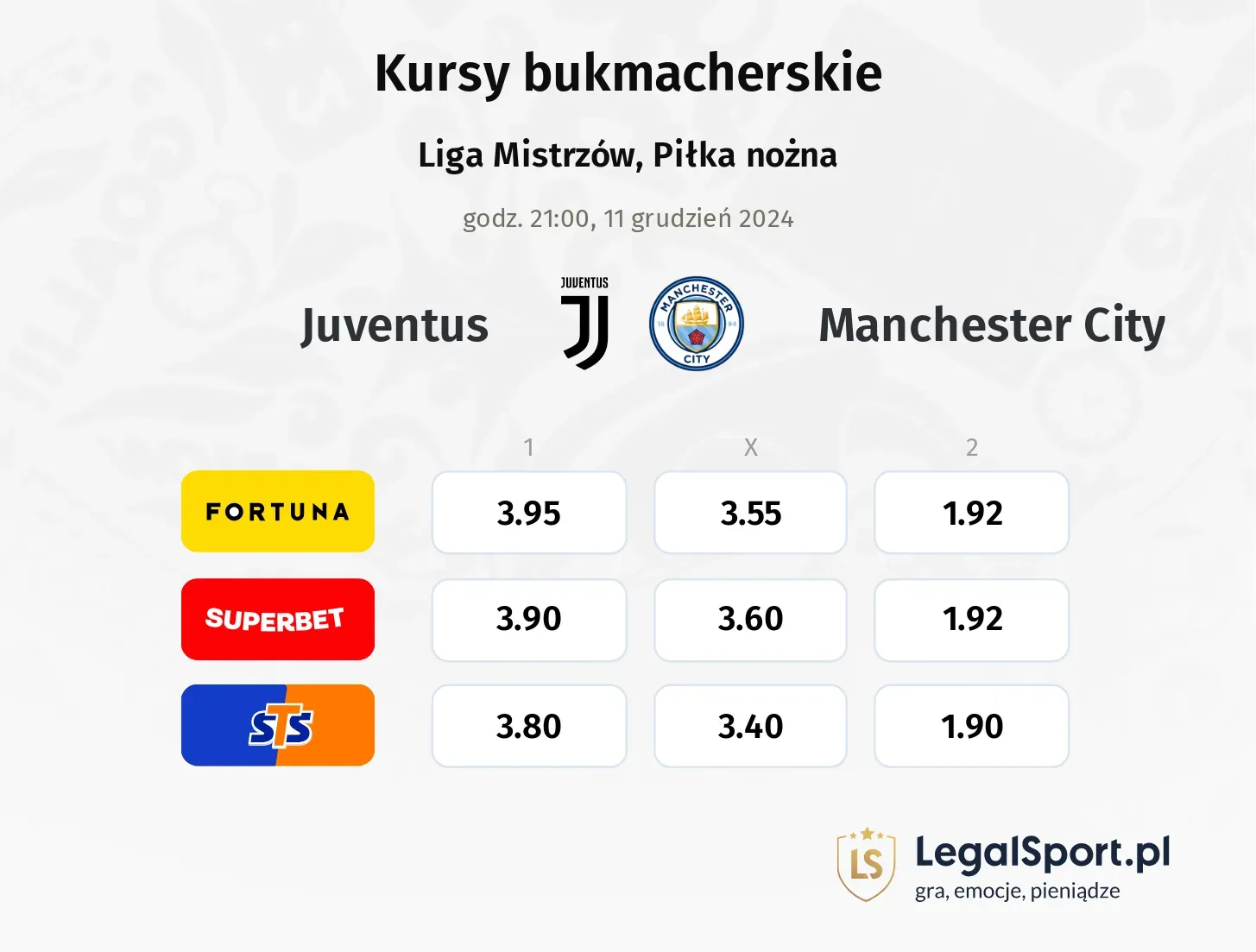 Juventus - Manchester City promocje bonusy na mecz