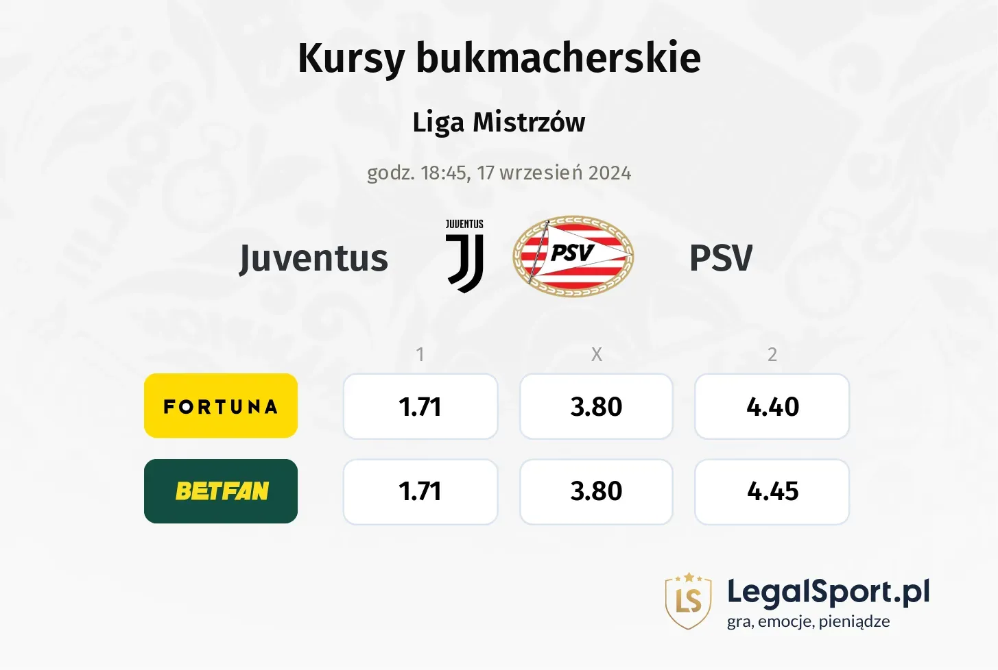 Juventus - PSV gdzie oglądać? 17.09, godz. 18:45