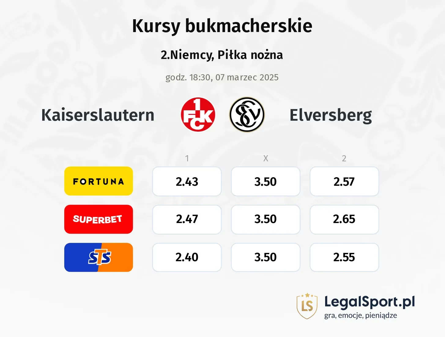 Kaiserslautern - Elversberg typy, kursy