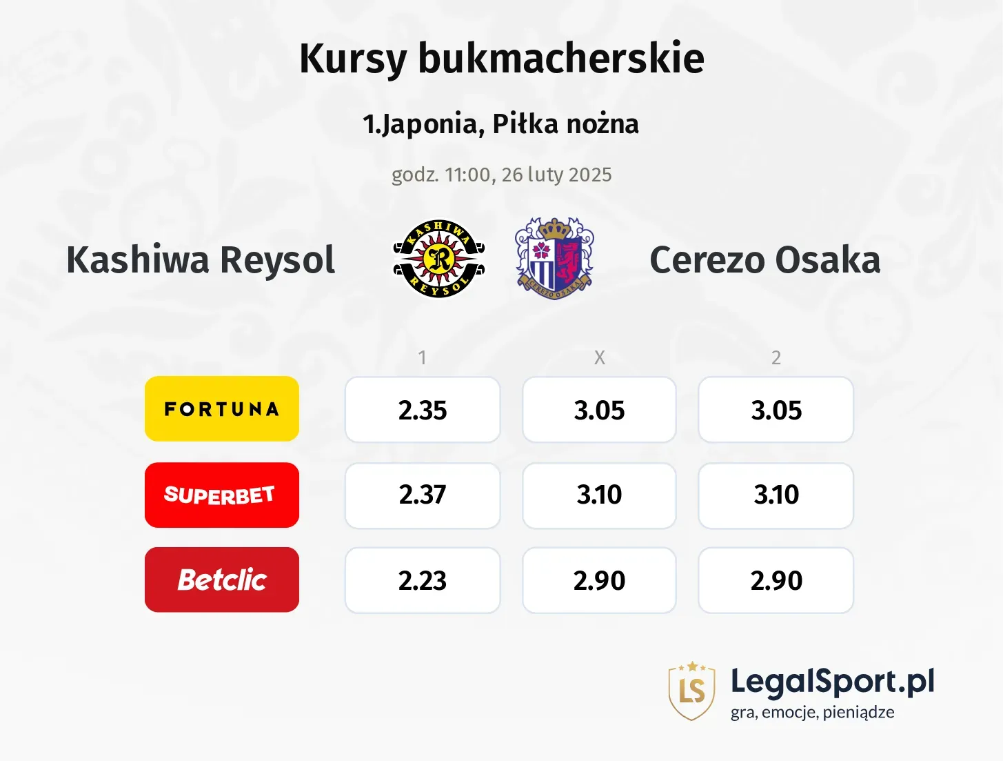 Kashiwa Reysol - Cerezo Osaka typy, kursy