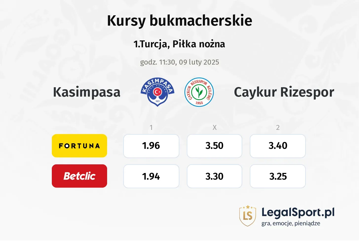 Kasimpasa - Caykur Rizespor typy, kursy