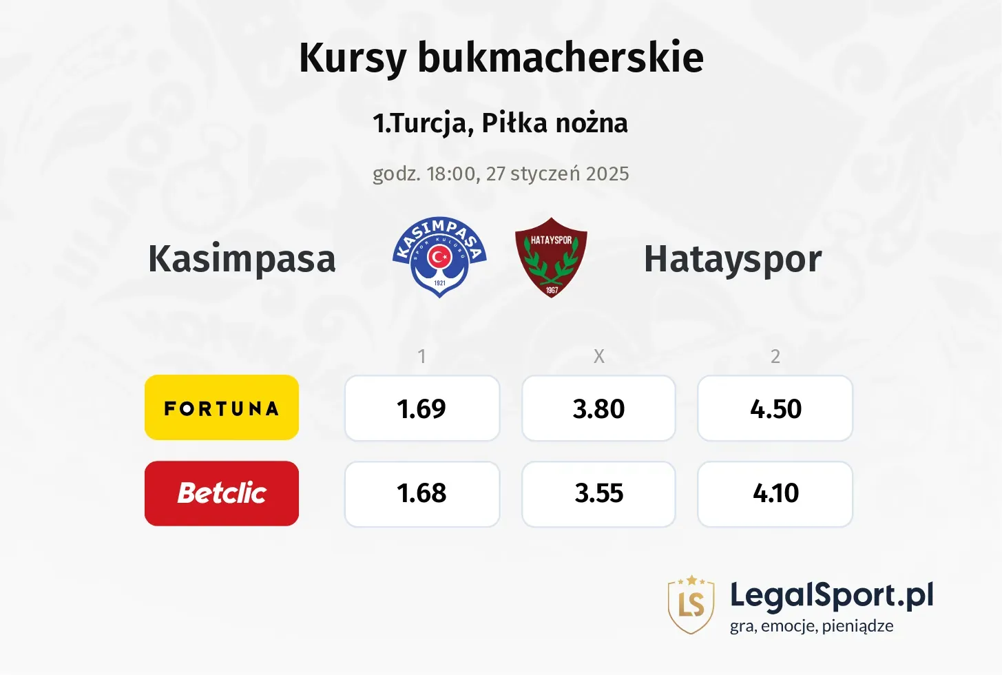 Kasimpasa - Hatayspor typy, kursy