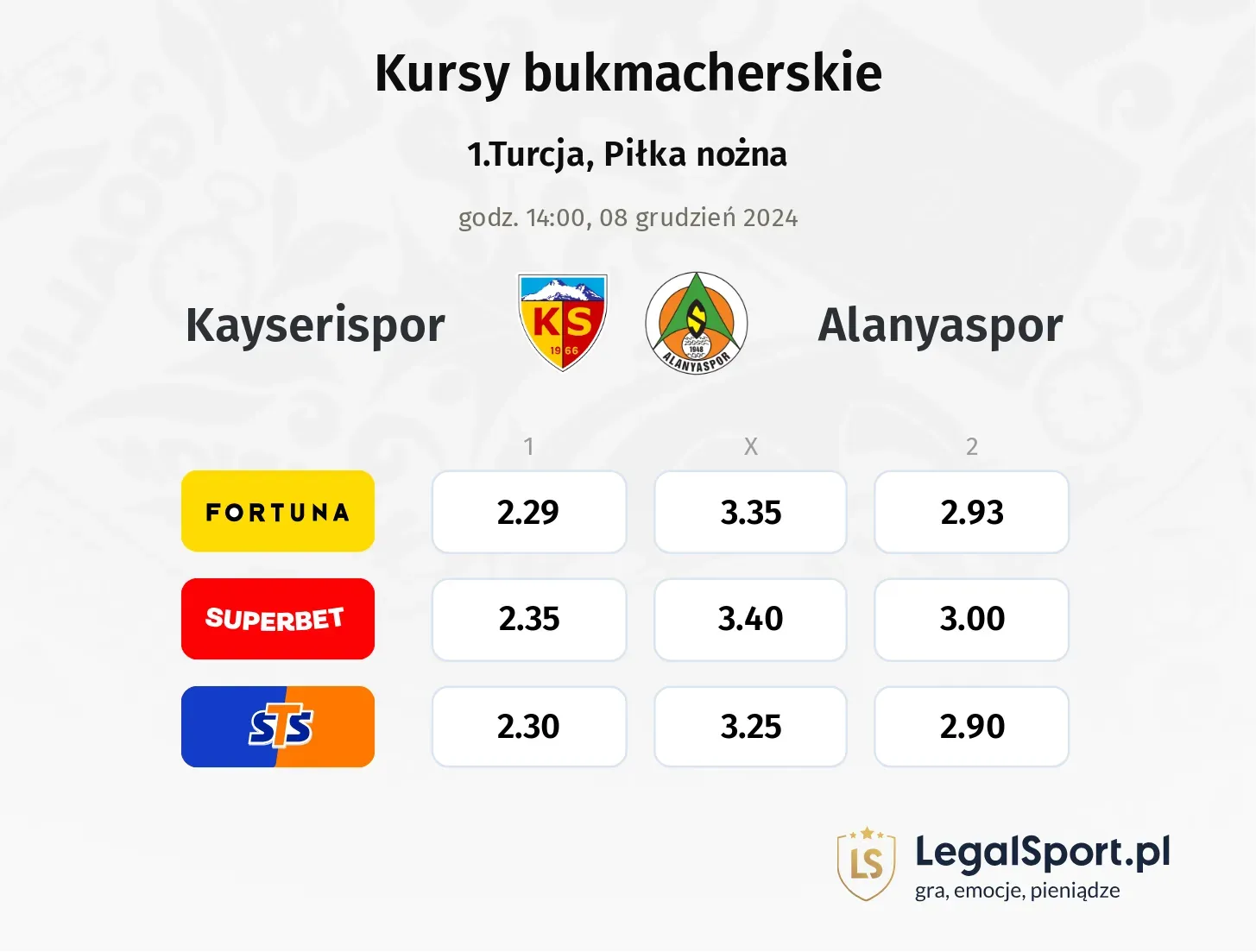 Kayserispor - Alanyaspor promocje bonusy na mecz