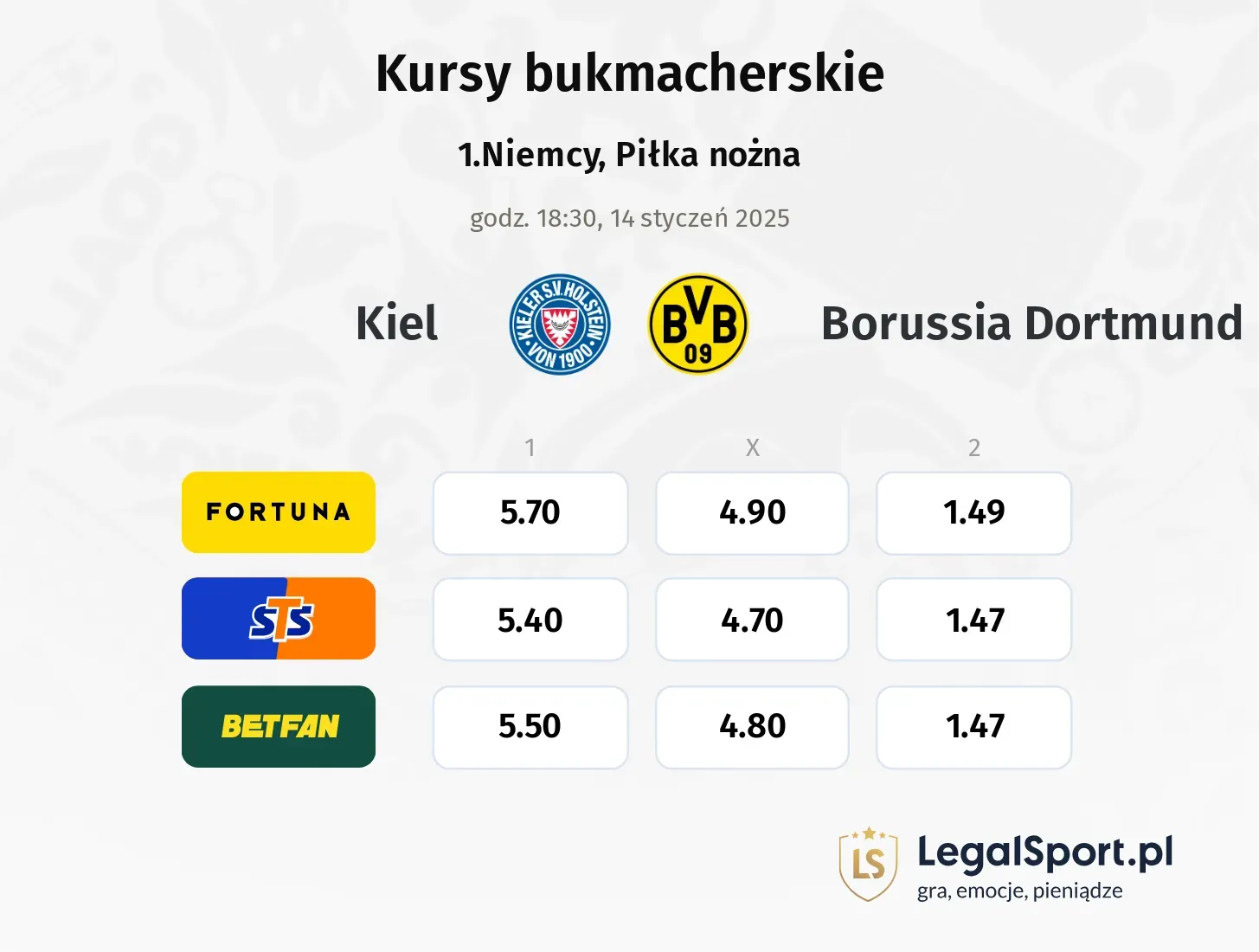 Kiel - Borussia Dortmund promocje bonusy na mecz