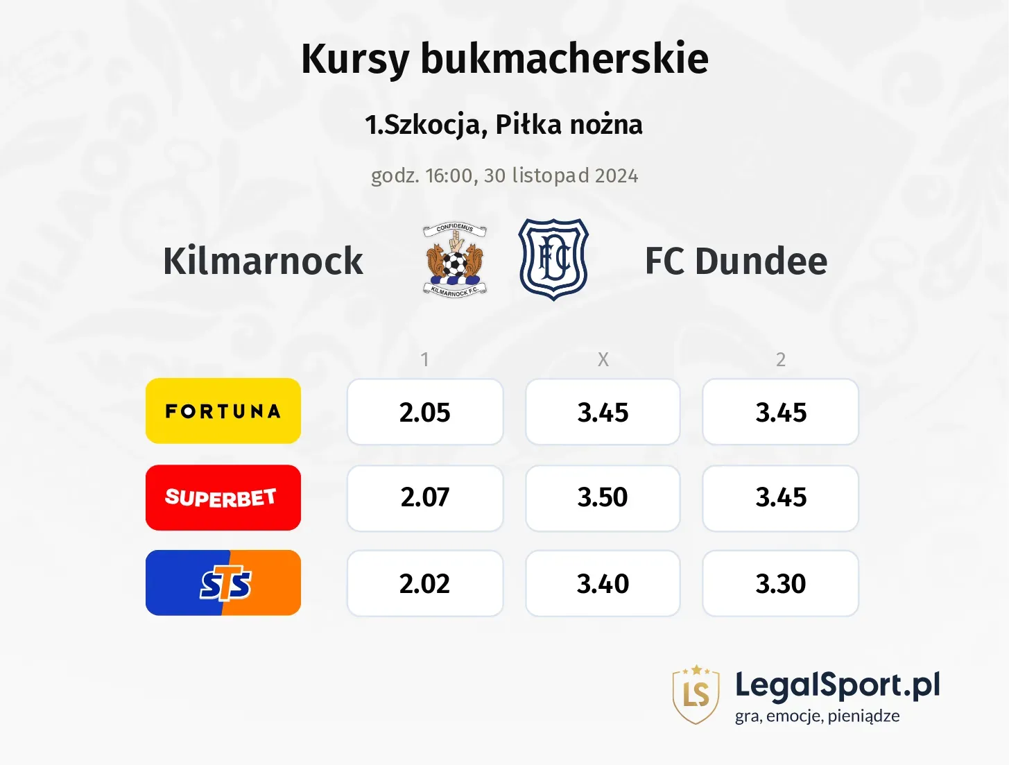 Kilmarnock - FC Dundee promocje bonusy na mecz