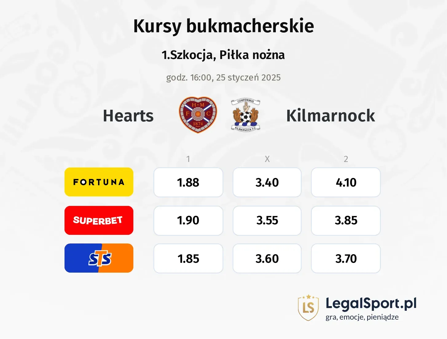 Hearts - Kilmarnock typy, kursy