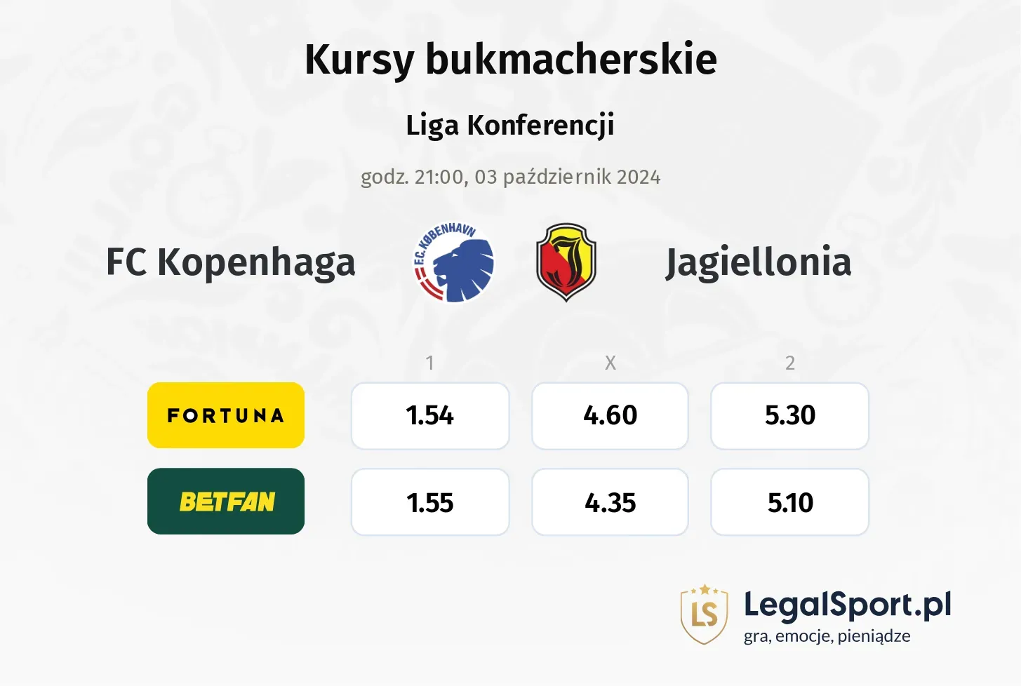 FC Kopenhaga - Jagiellonia typy, kursy 03.10, godz. 21:00