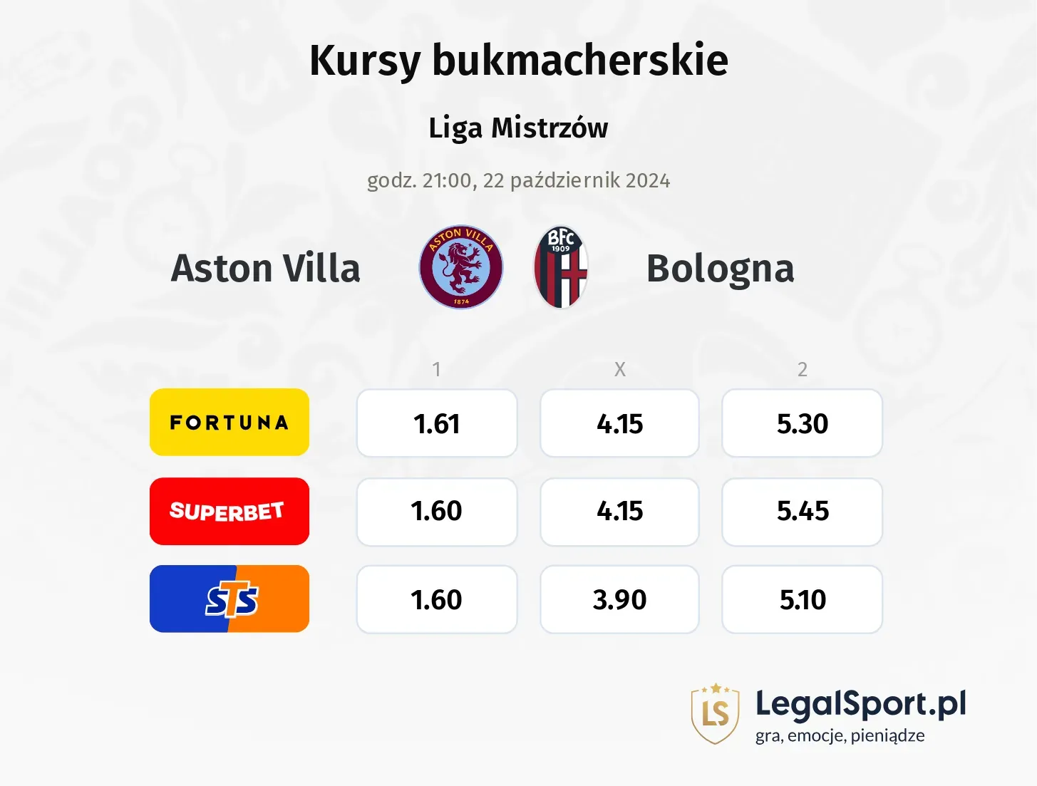 Aston Villa - Bologna promocje bonusy na mecz