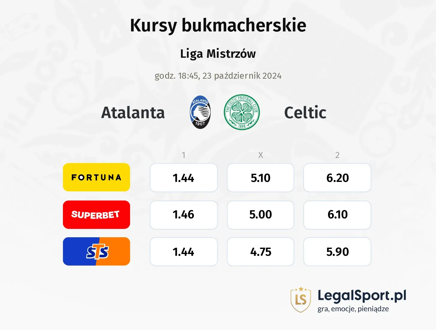 Atalanta - Celtic typy, kursy 23.10, godz. 18:45