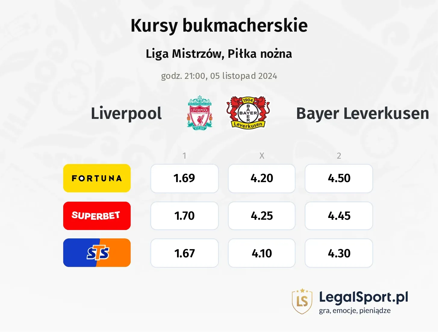 Liverpool - Bayer Leverkusen typy, kursy 05.11, godz. 21:00