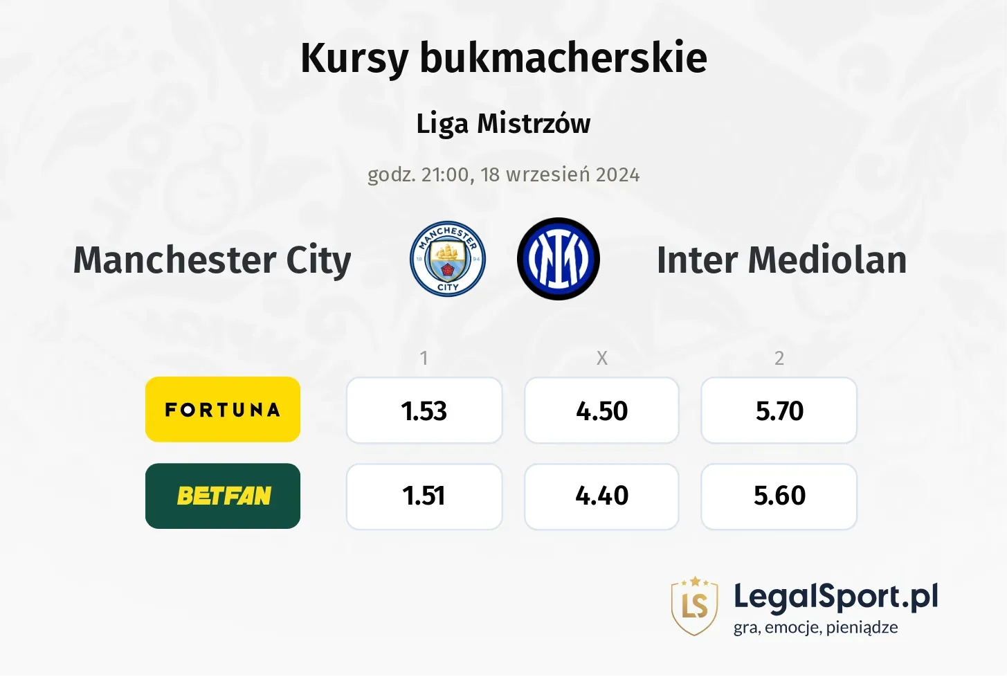 Manchester City - Inter Mediolan typy, porównanie kursów 18.09, godz. 21:00