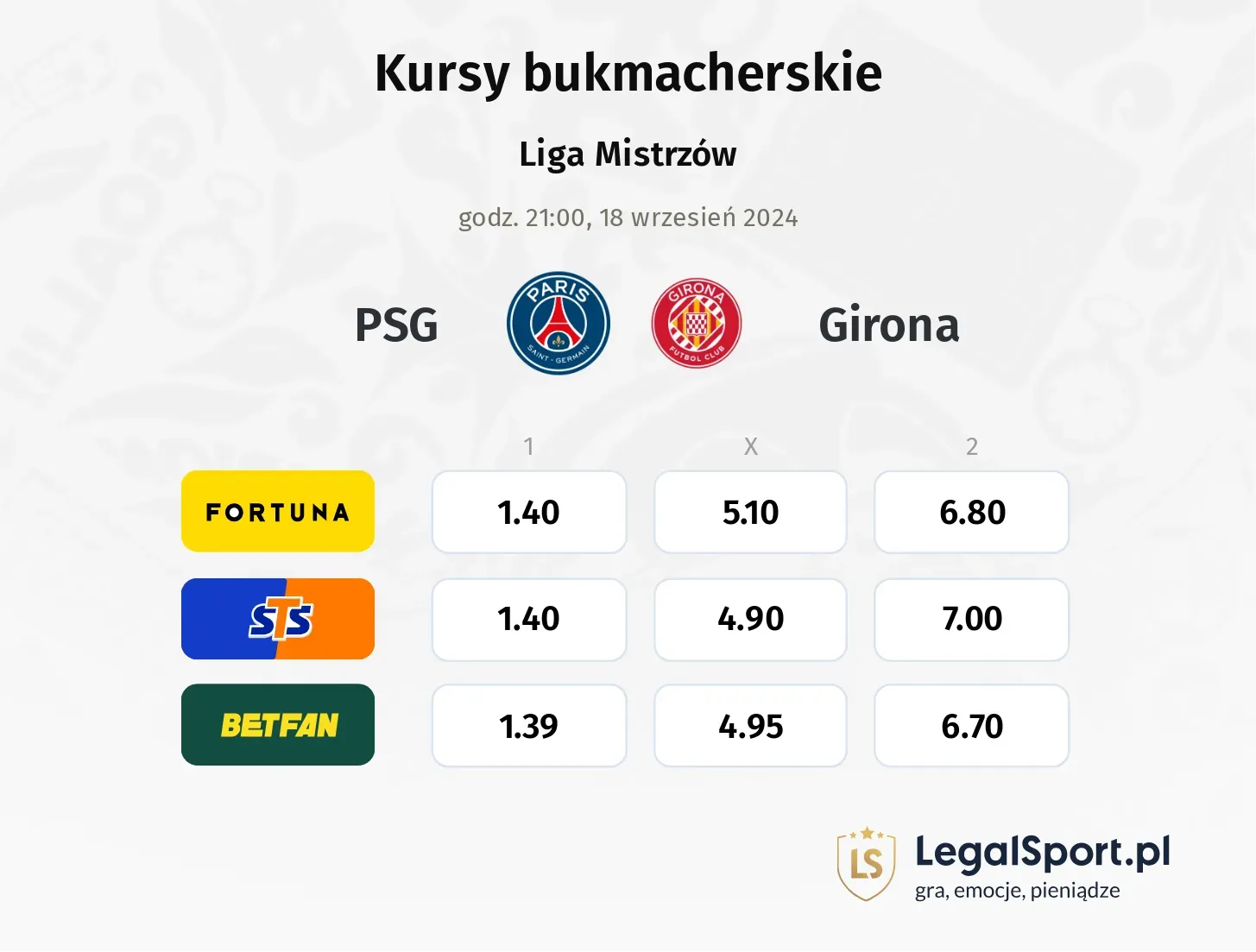 PSG - Girona typy, kursy 18.09, godz. 21:00