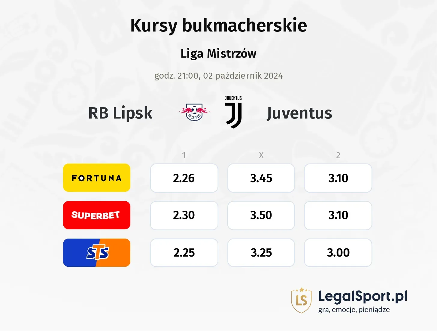 RB Lipsk - Juventus typy, kursy 02.10, godz. 21:00