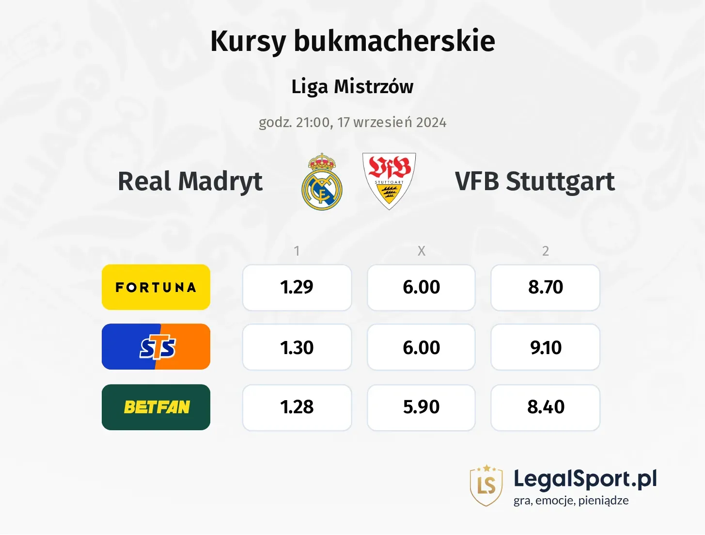 Real Madryt - VFB Stuttgart typy, porównanie kursów 17.09, godz. 21:00