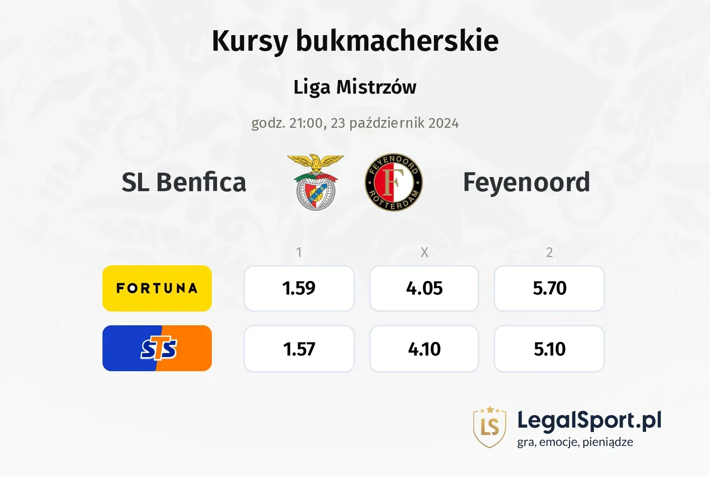 SL Benfica - Feyenoord typy, kursy 23.10, godz. 21:00