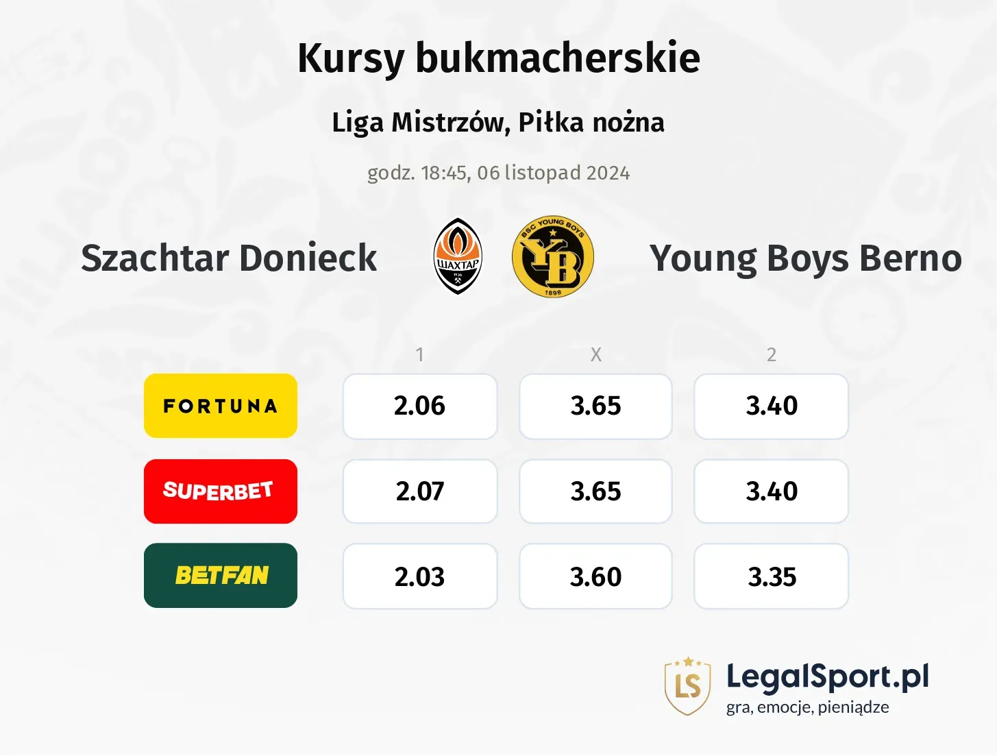 Szachtar Donieck - Young Boys Berno typy, kursy 06.11, godz. 18:45