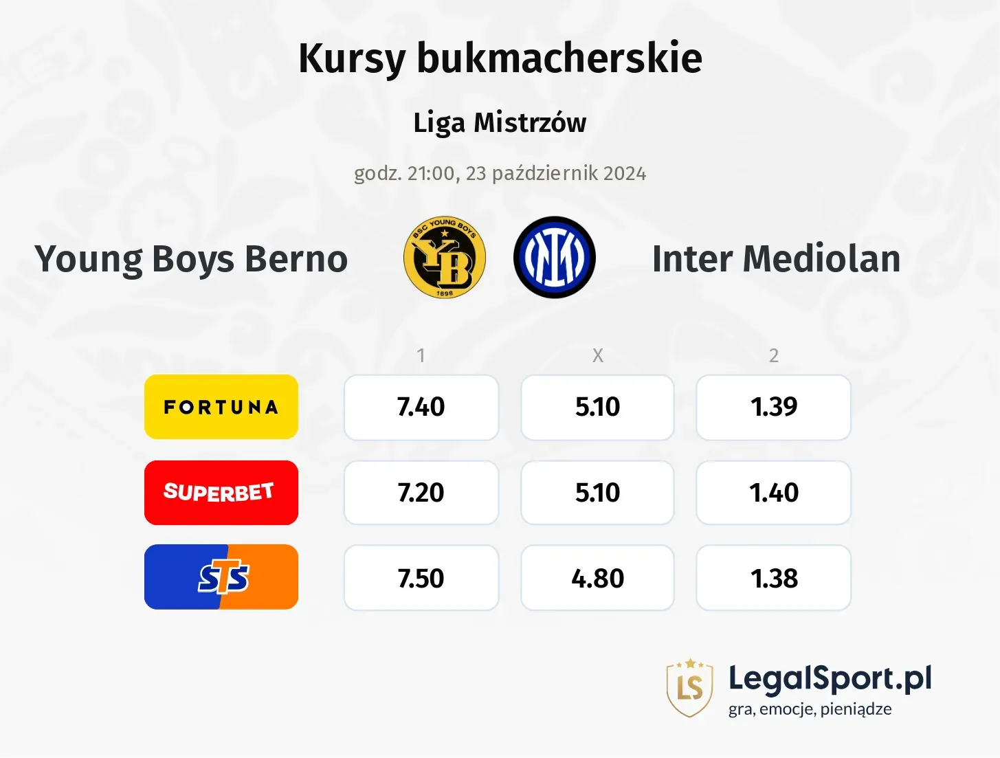 Young Boys Berno - Inter Mediolan typy, kursy 23.10, godz. 21:00