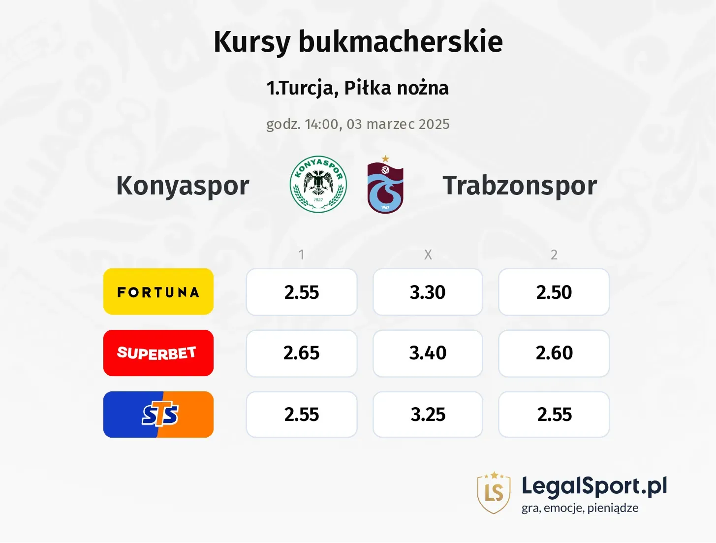 Konyaspor - Trabzonspor typy, kursy