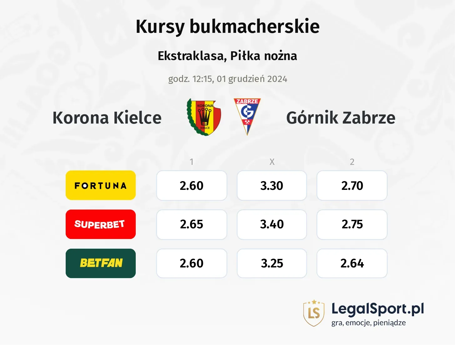 Korona Kielce - Górnik Zabrze promocje bonusy na mecz