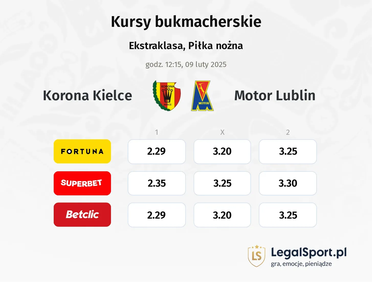 Korona Kielce - Motor Lublin typy, kursy