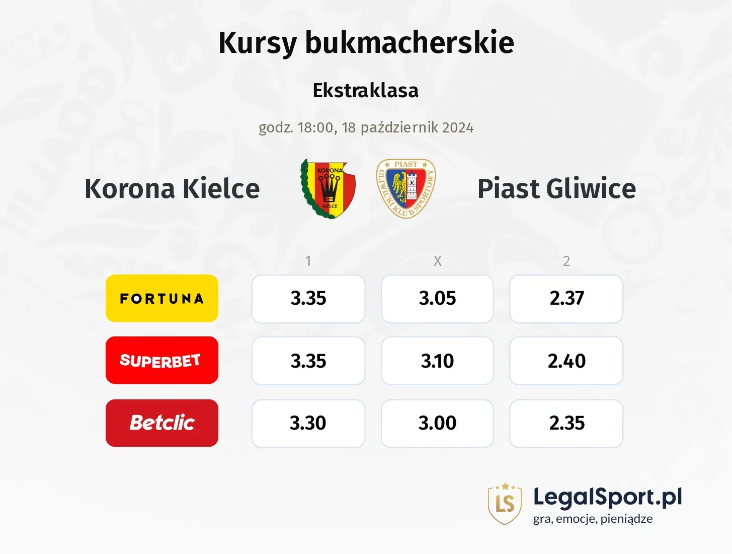 Korona Kielce - Piast Gliwice promocje bonusy na mecz