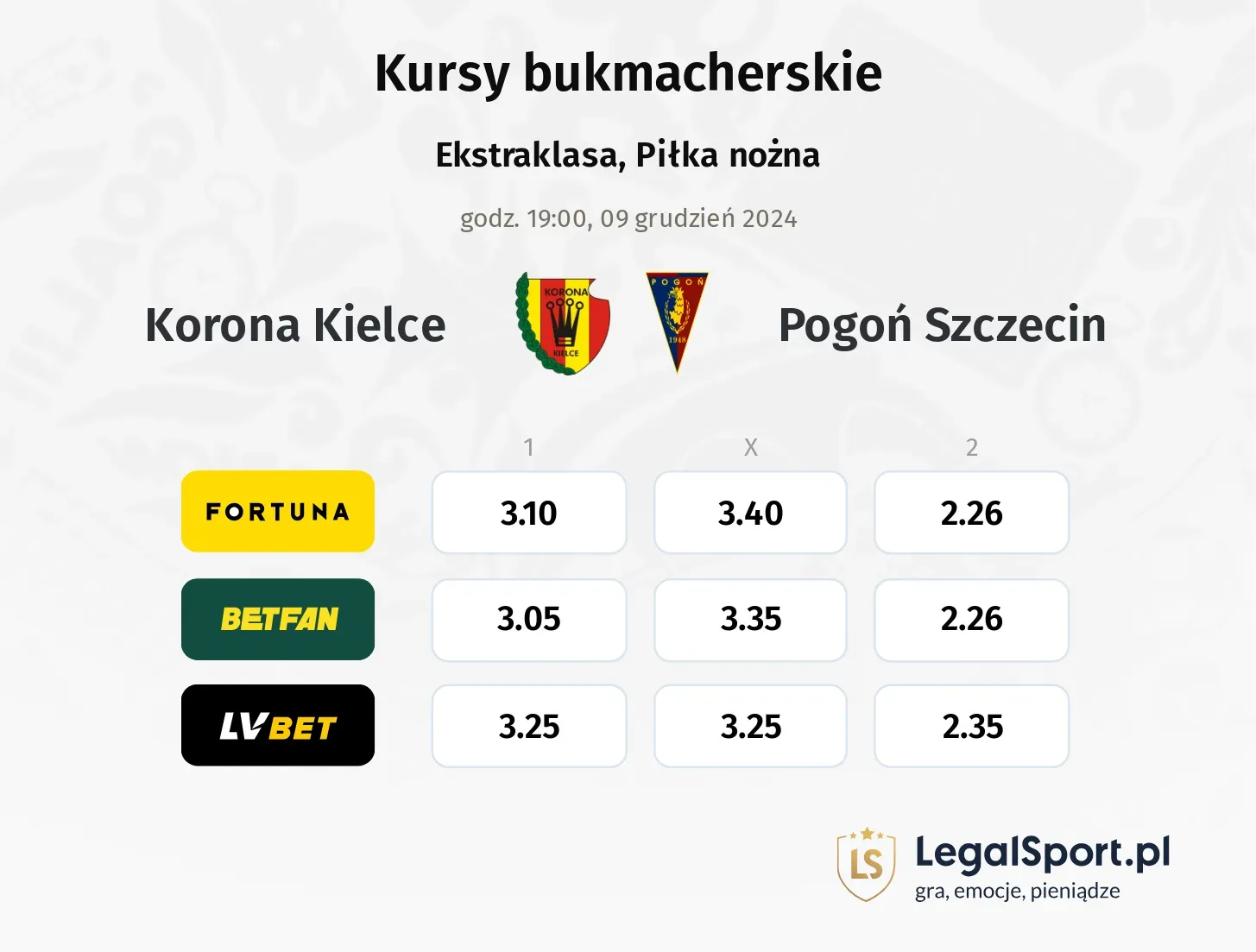 Korona Kielce - Pogoń Szczecin promocje bonusy na mecz