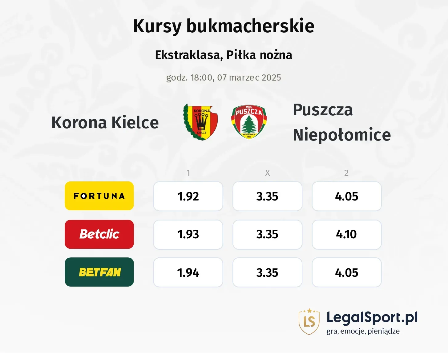 Korona Kielce - Puszcza Niepołomice promocje bonusy na mecz