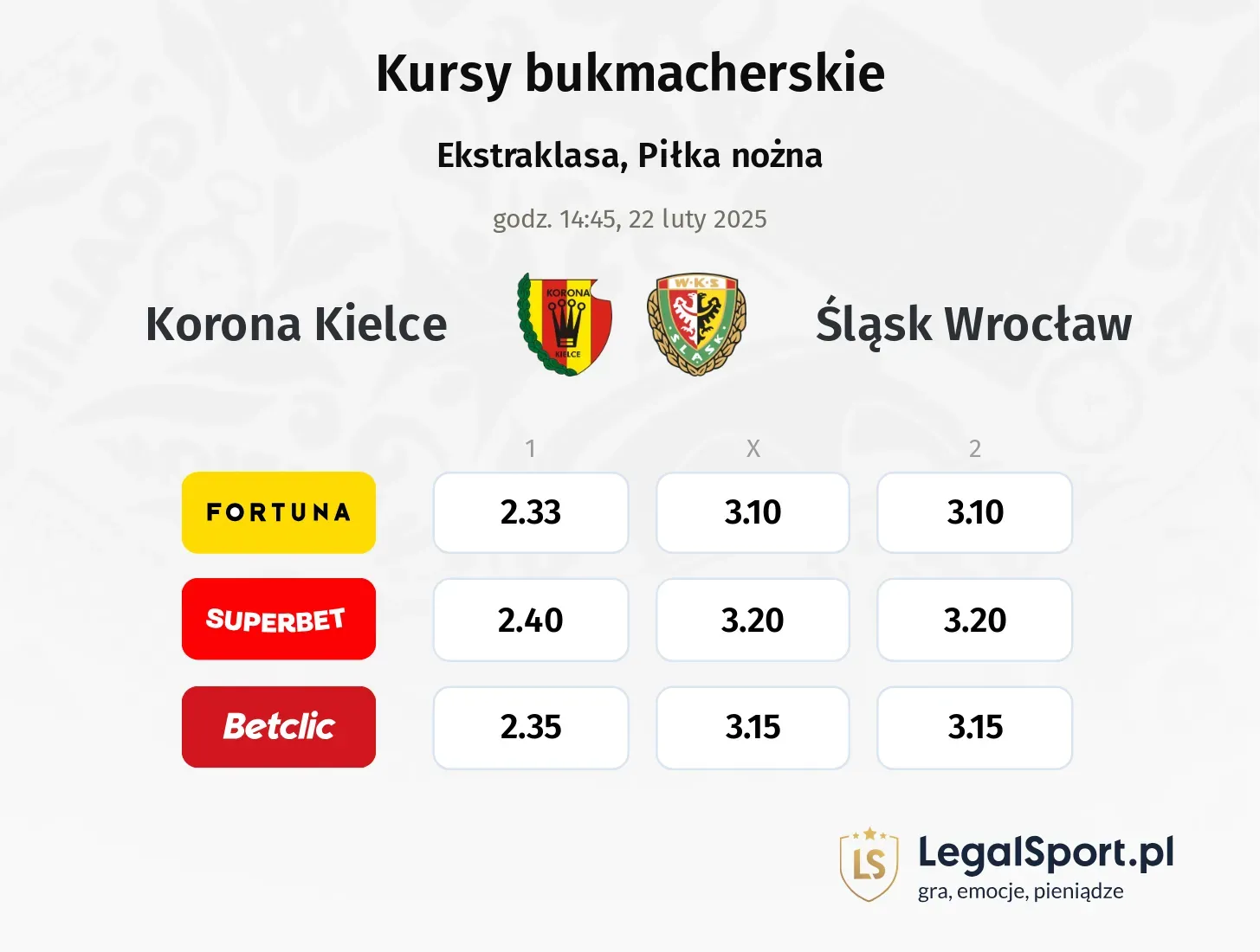 Korona Kielce - Śląsk Wrocław promocje bonusy na mecz