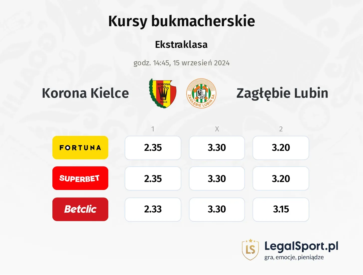 Zagłębie Lubin - Korona Kielce typy, kursy