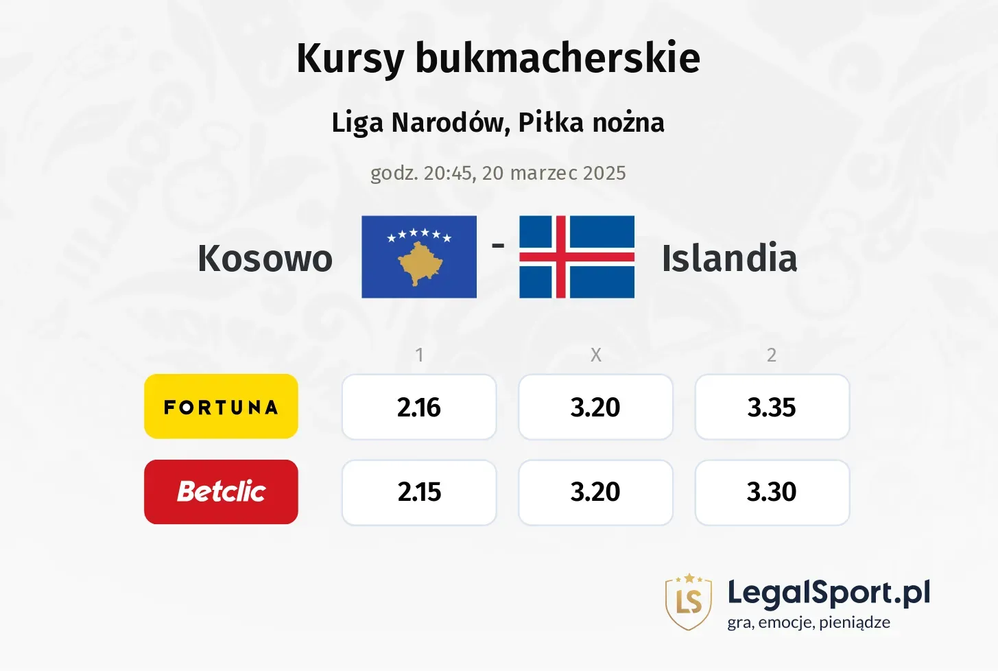 Islandia - Kosowo typy, kursy