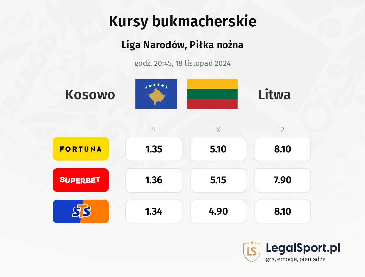 Kosowo - Litwa typy, kursy 18.11, godz. 20:45