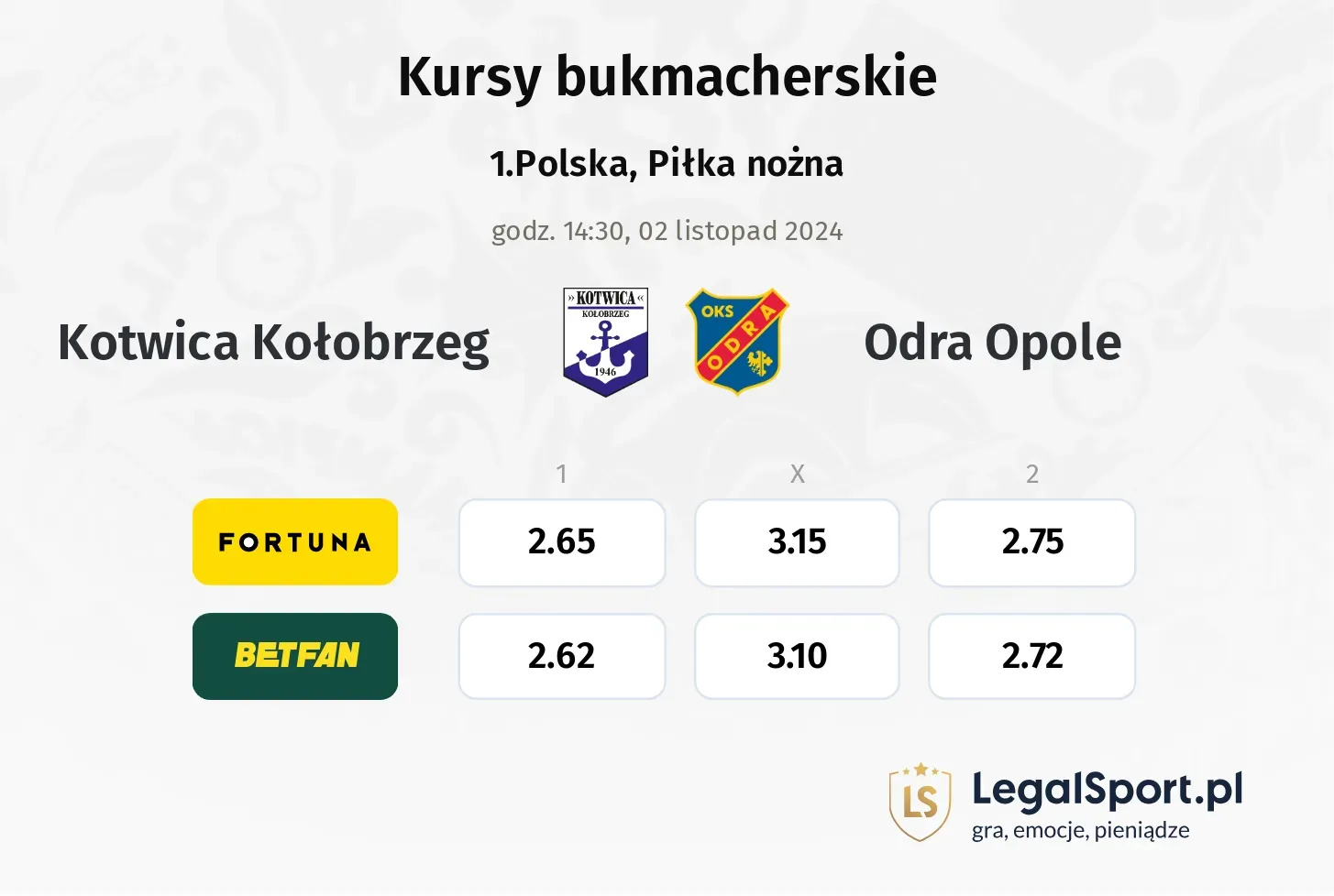 Kotwica Kołobrzeg - Odra Opole typy, kursy 02.11, godz. 14:30