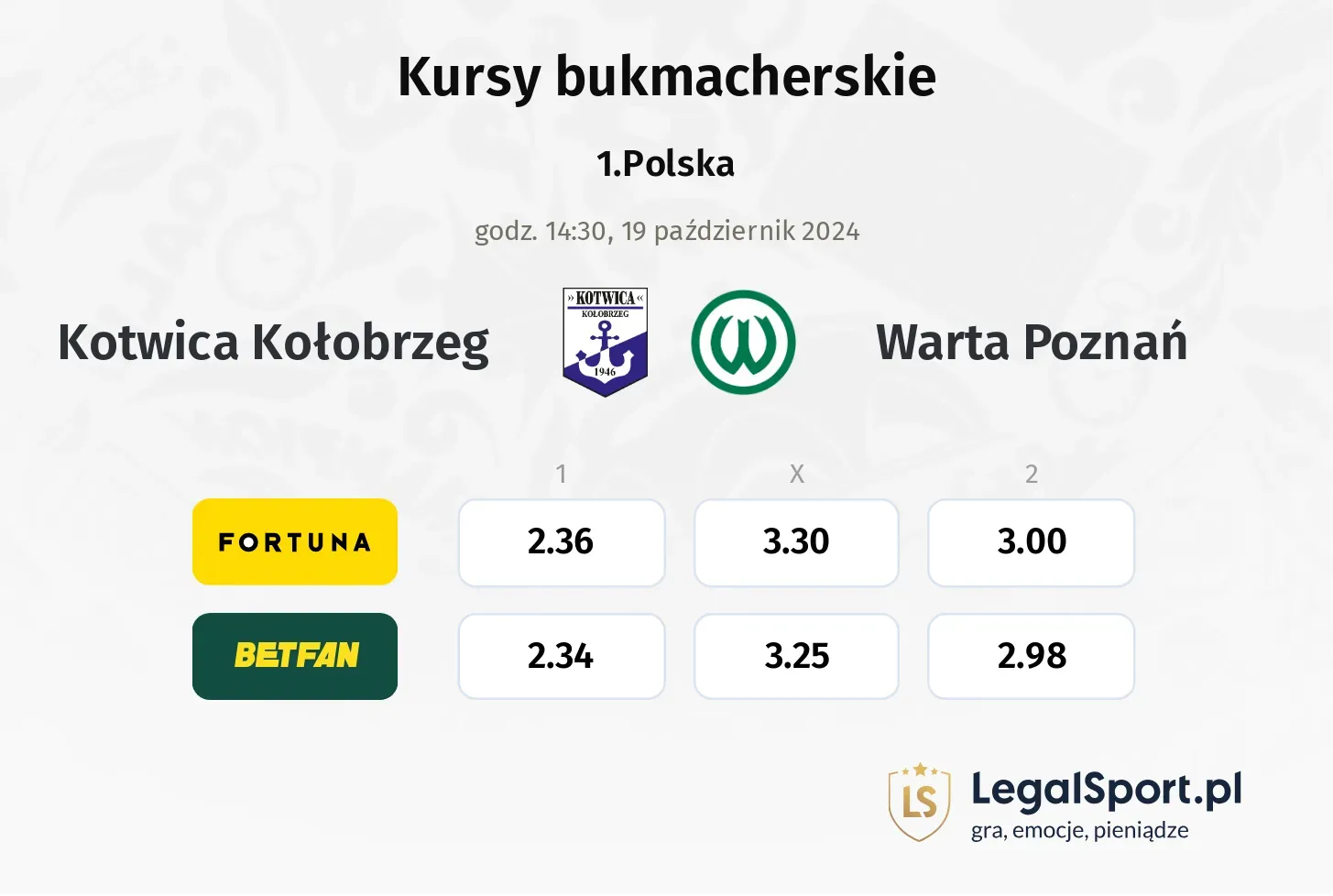 Kotwica Kołobrzeg - Warta Poznań typy, kursy 19.10, godz. 14:30